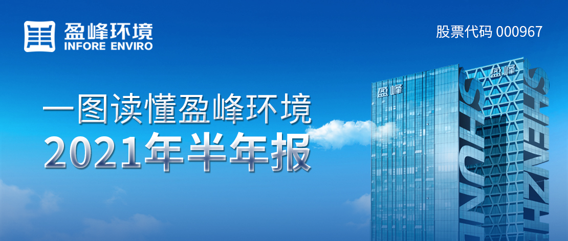 一图读懂9001cc金沙以诚为本环境2021年半年报