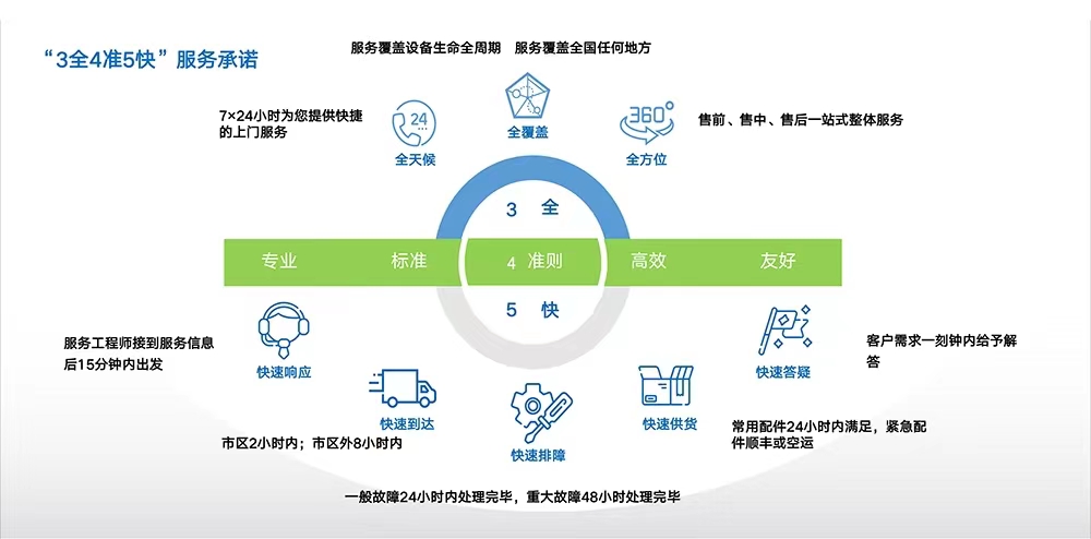 9001cc金沙以诚为本(中国)有限公司官网
